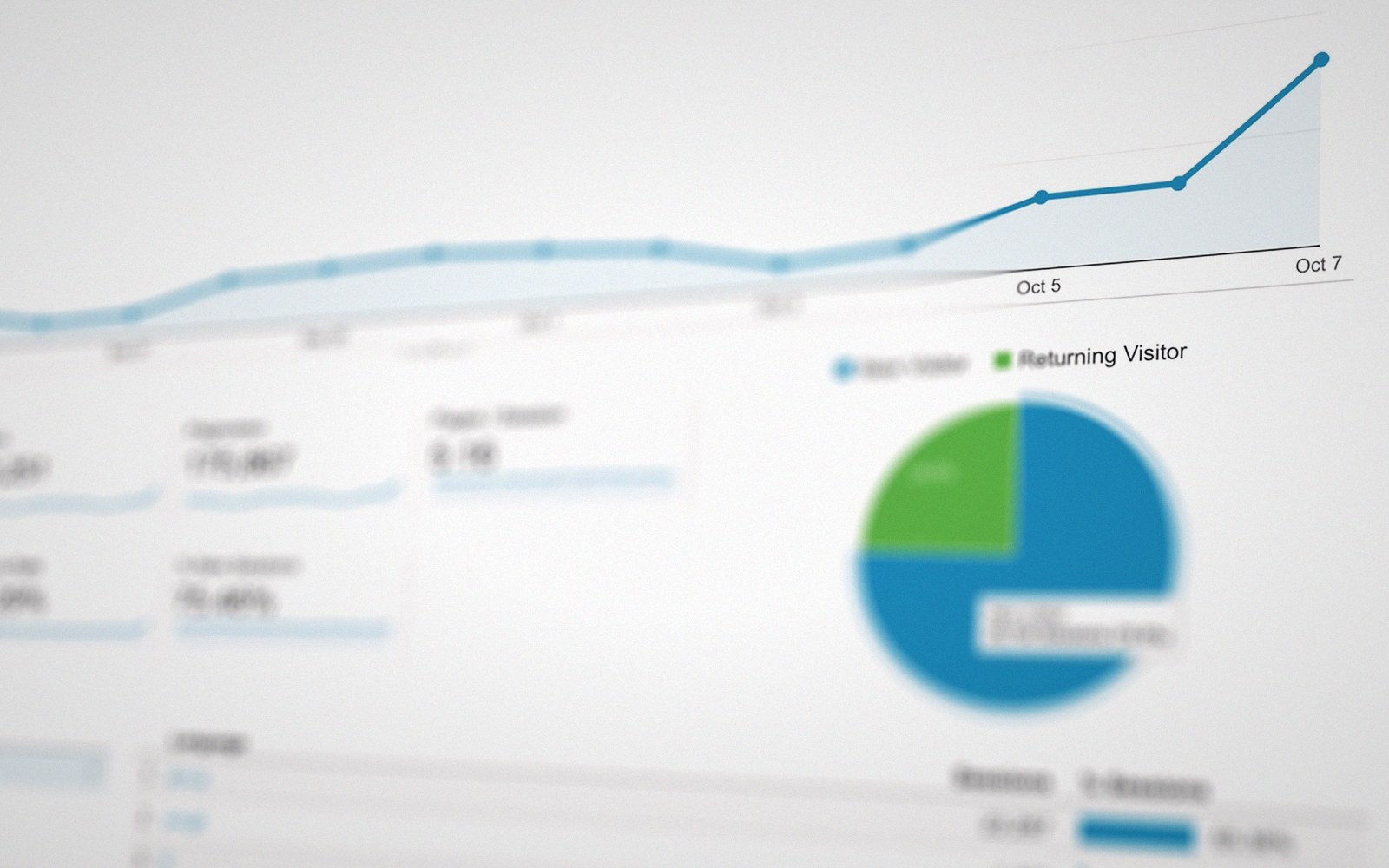 Website analytics dashboard showing a rising visitor trend line and returning visitor pie chart